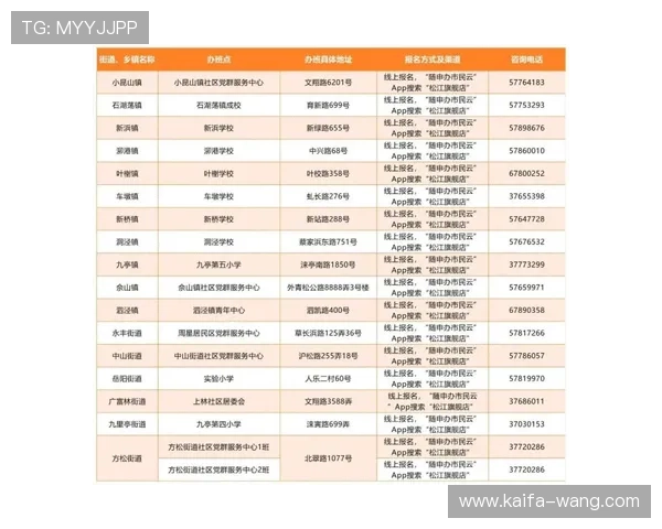 凯发配料全国分店电话查询流程及联系方式详细介绍